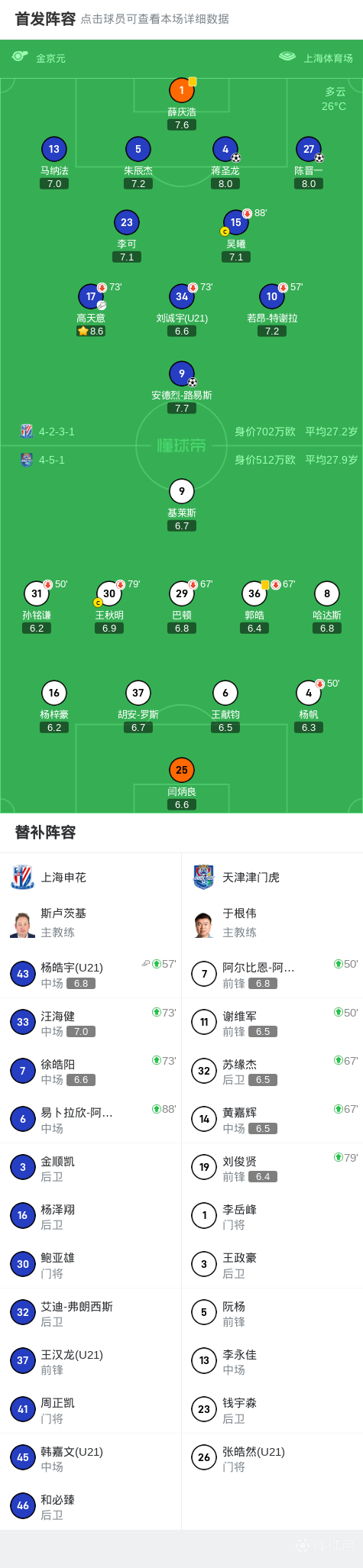 中超-陈晋一破僵蒋圣龙路易斯破门申花3-0津门虎(胜者为王陈东视频全集)