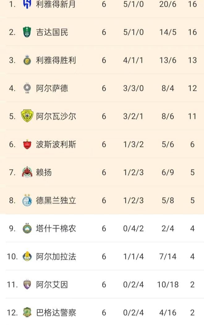 平博体育-包含0胜4负！亚冠冠军提前出局，欧冠亚军也不好过，的词条