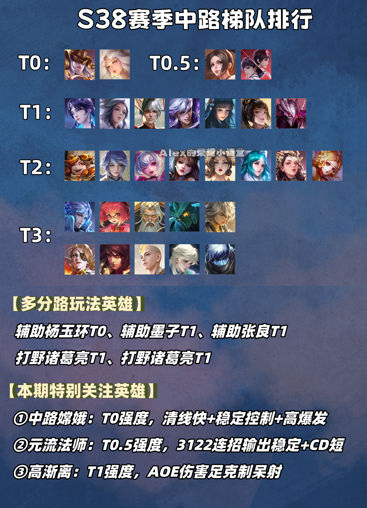 平博体育-王者荣耀：提前学会这几个法师，让你在S40新赛季，上分快人一步的简单介绍