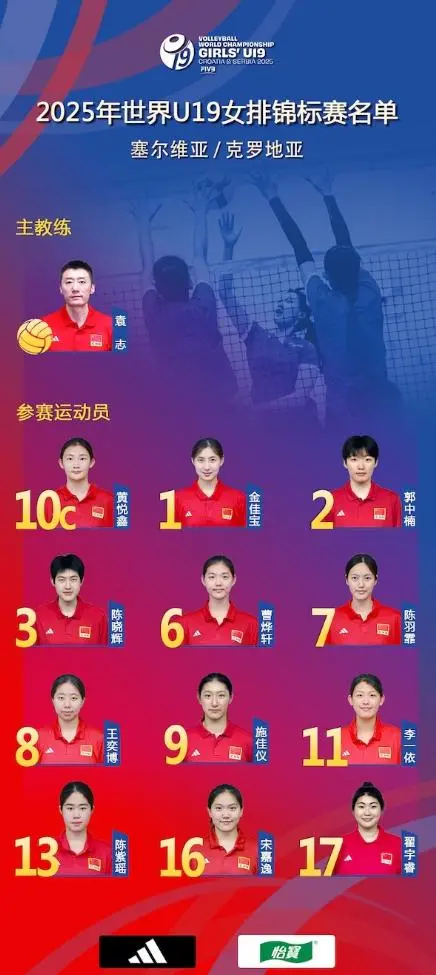 平博体育-女排变阵2新星首进名单对多米尼加考验拦网(女排新成员)