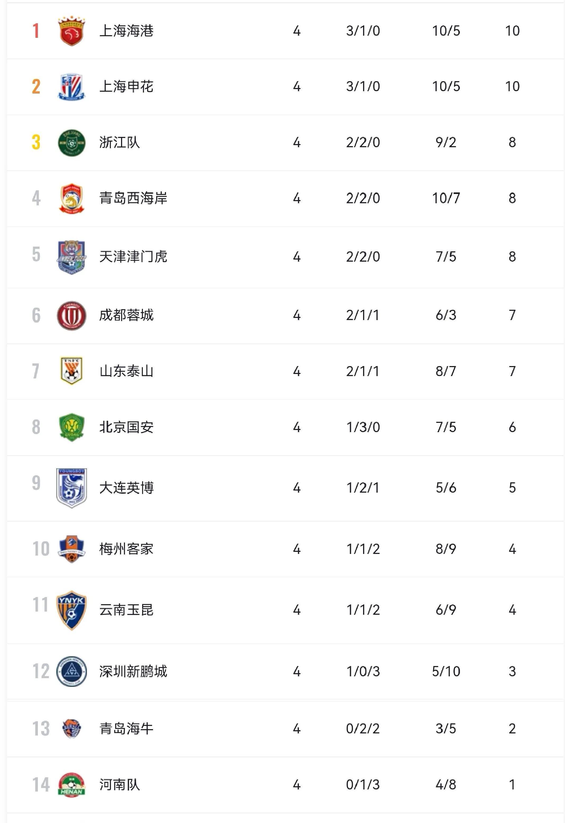 中超亚泰vs海港第17轮时间由7月18日19:35调整至16:30进行(亚泰中超赛程)