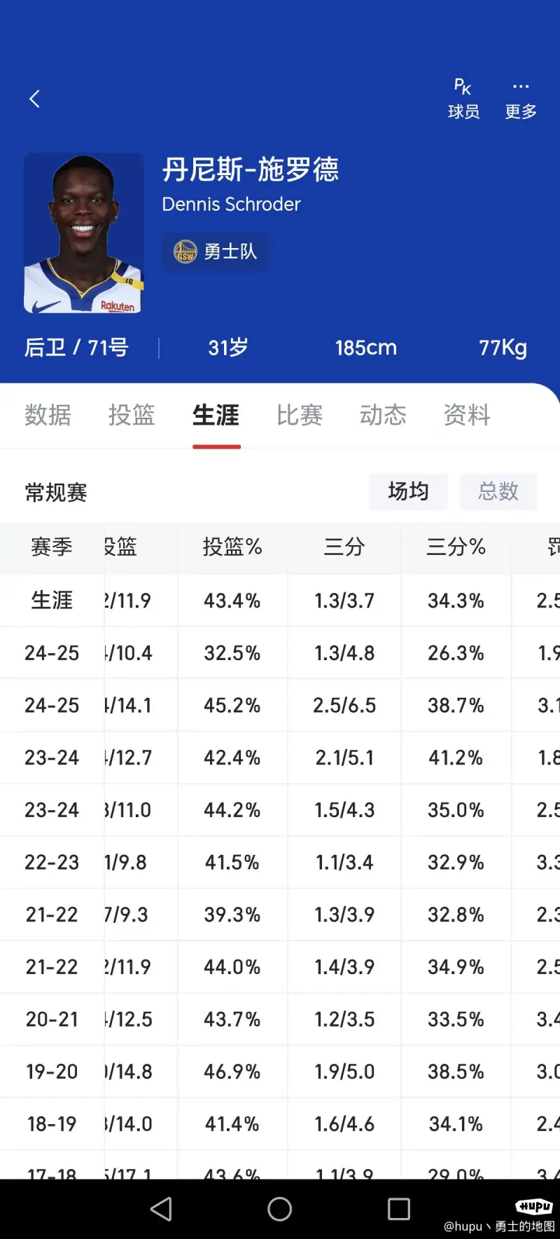 关于湖人队获C！美媒晒25届二轮评分：勇士1换2抄底获A快船2换1交易B+的信息