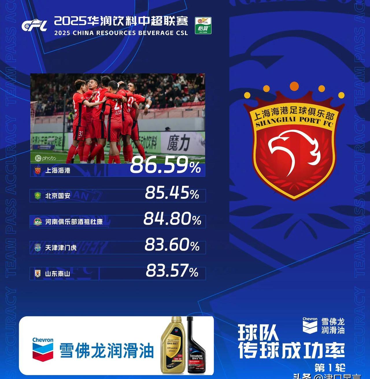中超-黄锐烽直红莫里斯补时破门梅州客场1-1险平河南(息烽最新逮捕名单)