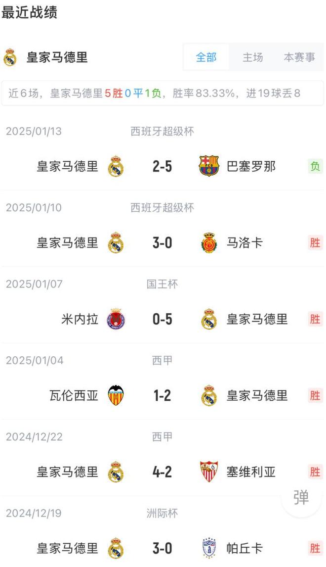 平博体育-皇马公布vs帕丘卡首发：姆巴佩继续缺席，阿诺德、居勒尔先发(皇马公布战帕丘卡首发)