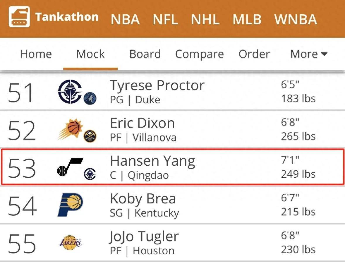 关于67人退出今年NBA选秀杨瀚森落选概率极低的信息