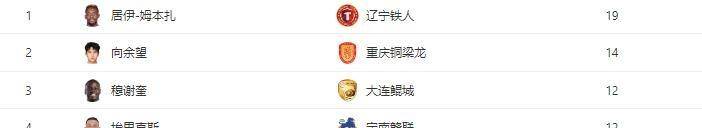 平博体育-辽宁铁人4-2重庆铜梁稳居榜首，广州豹刹车，延边龙的简单介绍