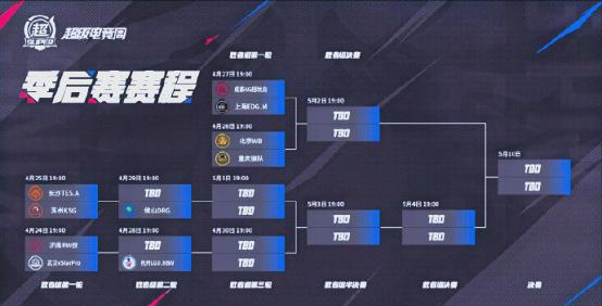 包含又一顶尖电竞赛事，即将落“沪”的词条