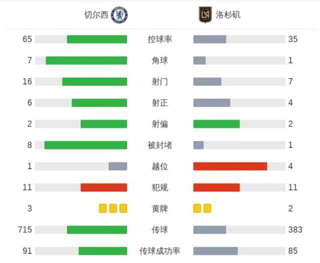 平博体育-世俱杯-恩佐破门德拉普首秀送助攻切尔西2-0洛杉矶FC(苏超已狂揽21家品牌赞助商)
