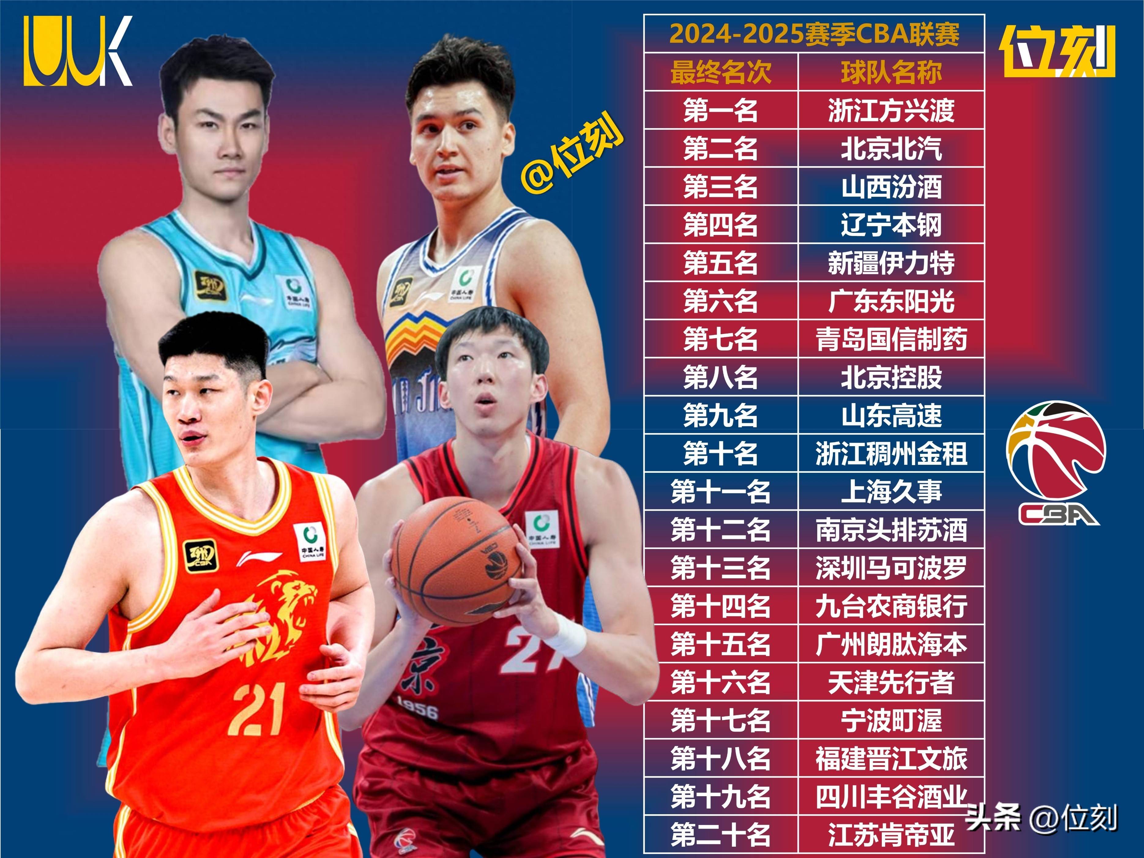 平博体育-CBA俱乐部杯为球队提供更多球员培养机会(cba俱乐部投入)