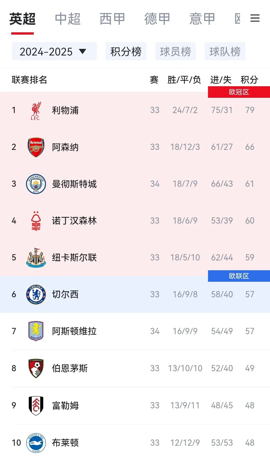 平博体育-欧洲足坛历史引援总支出排名！曼联30亿欧元排第(欧洲足球赞助商)