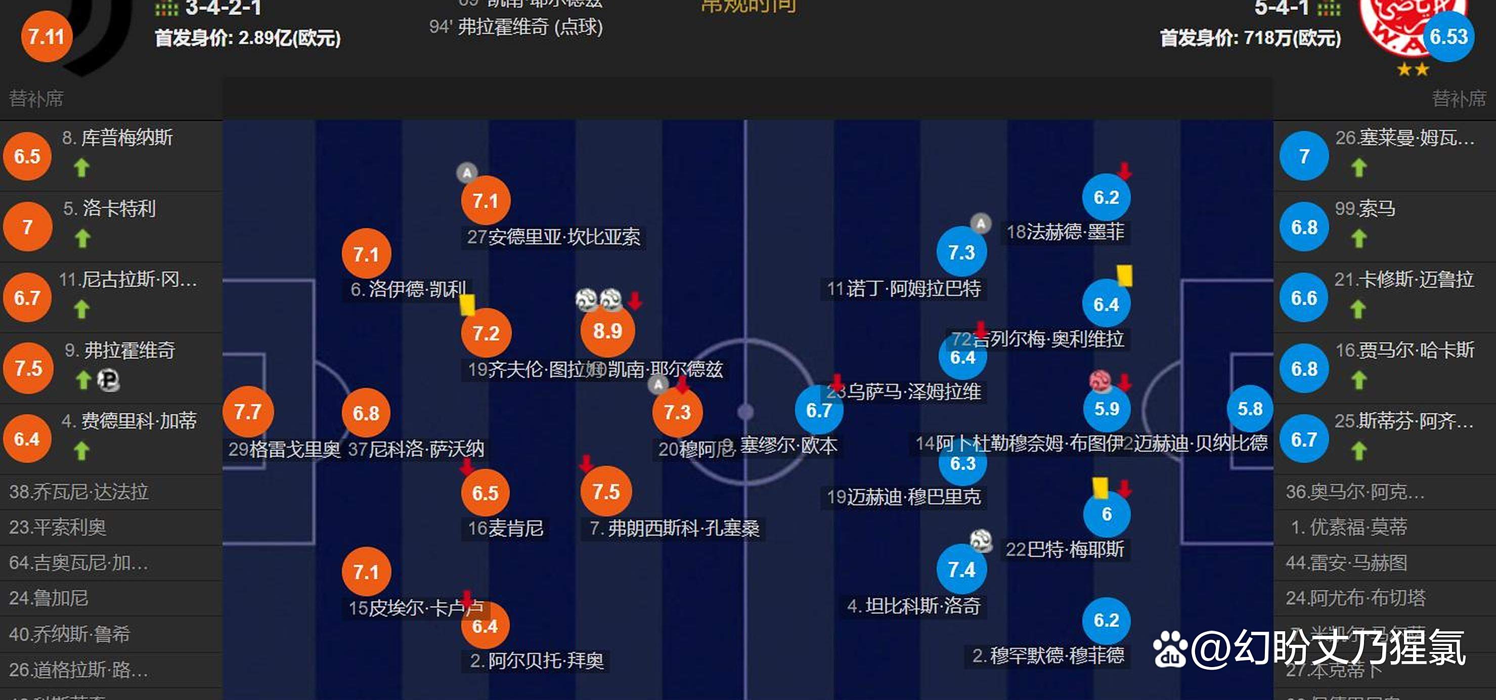 平博体育-避战皇马！曼城与尤文世俱杯末轮直接对话争抢小组头名(2024西超杯决赛皇马对马竞前瞻)