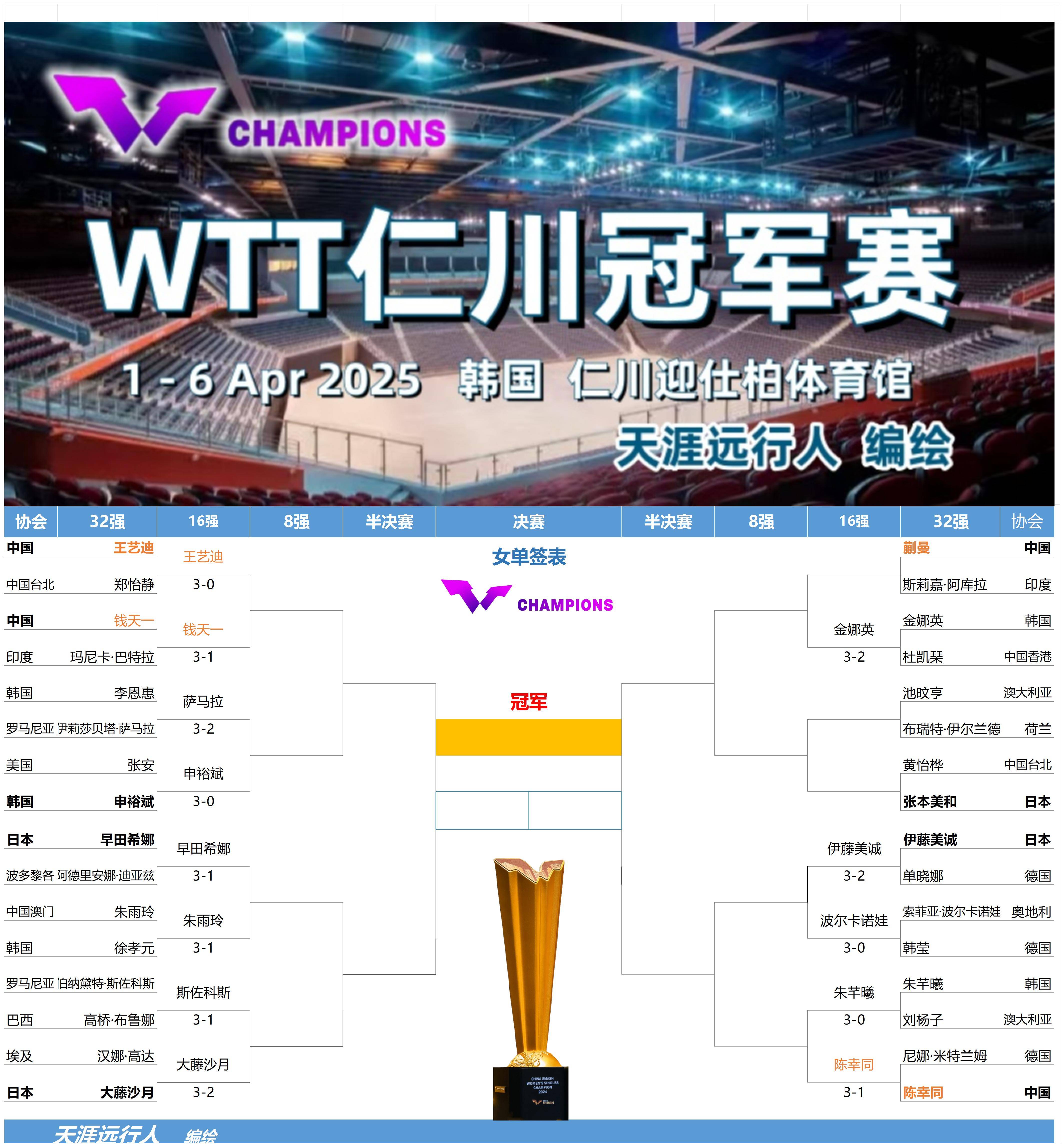 WTT大满贯单打签位公布!国乒首轮2场内战中日名将对决(国乒男子大满贯)