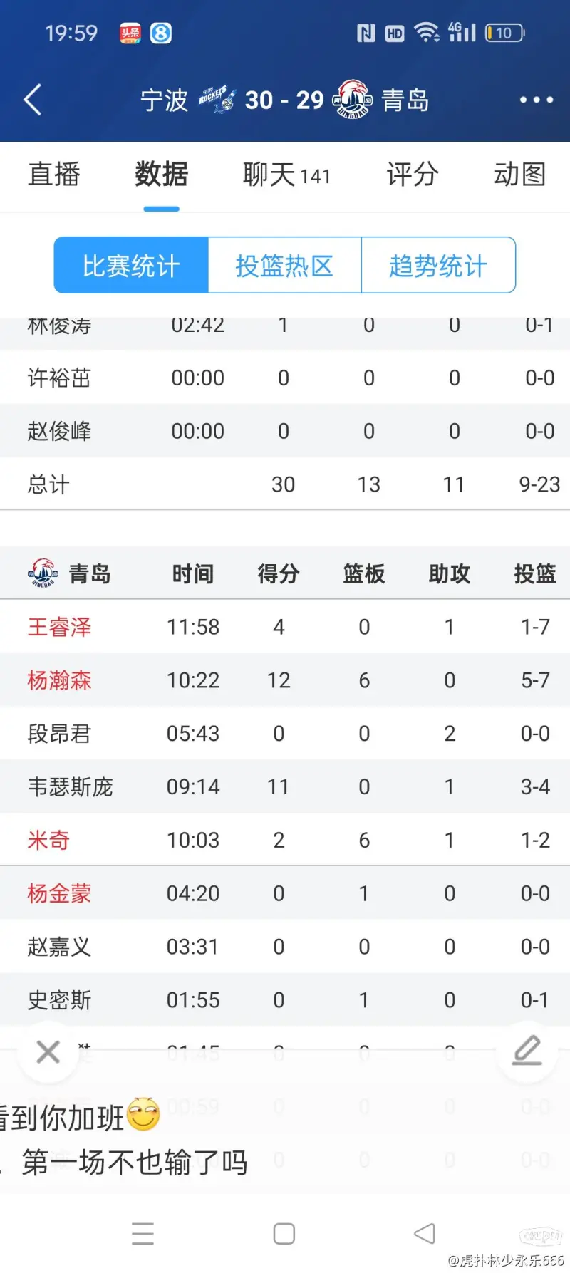 平博体育-关于霍楠：会发牌&amp;三分中锋极具价值，预测杨瀚森27或30签被选中的信息