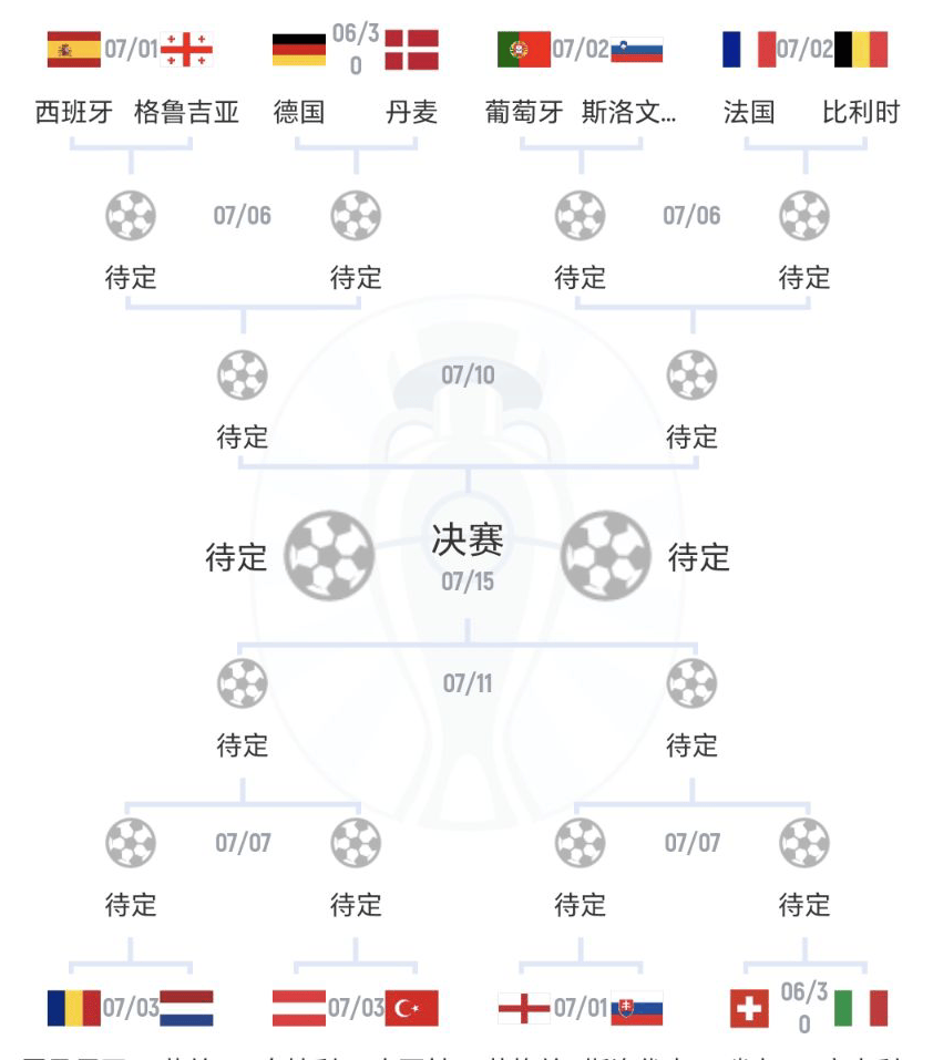 平博体育-葡萄牙晋级路线顺畅，小组战绩无悬念(葡萄牙晋级决赛)